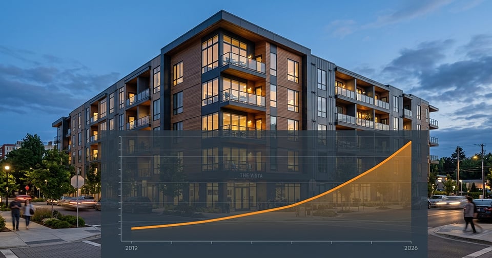 Modern multifamily building at dusk with an insurance cost curve rising sharply from 2019 to 2026.